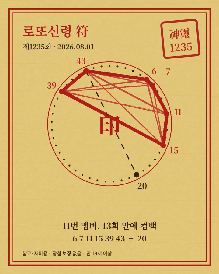 제1235회 부적