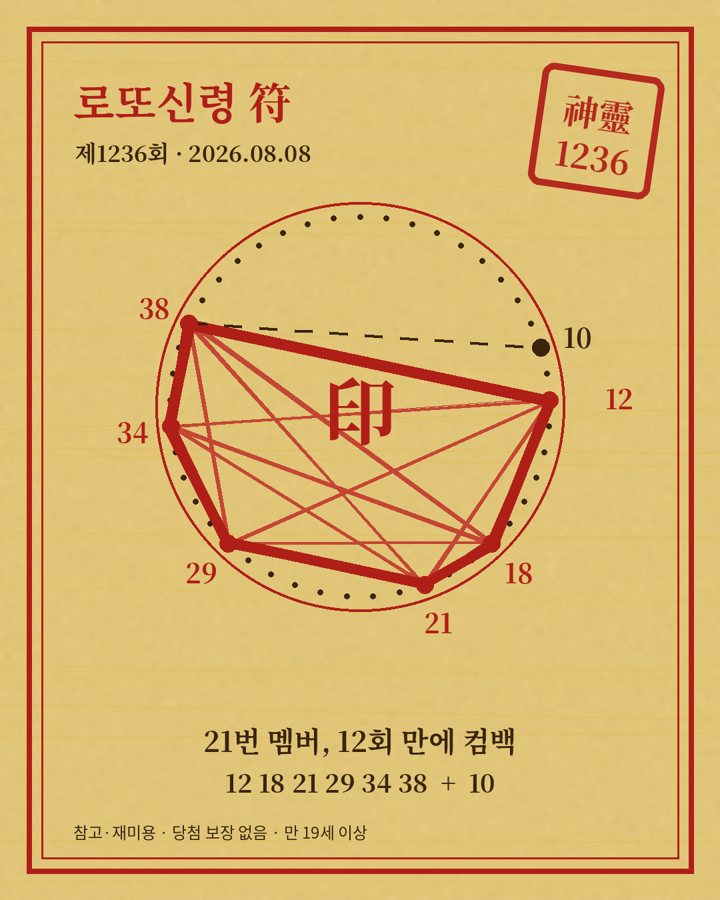 제1236회 부적