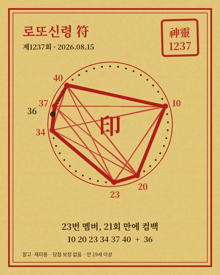 제1237회 부적