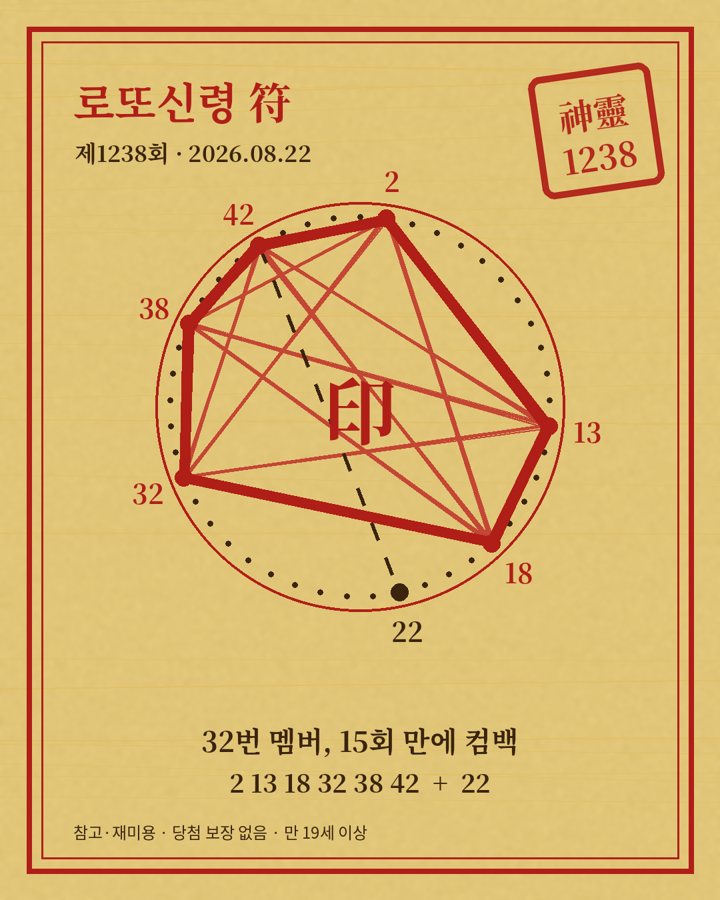 제1238회 부적