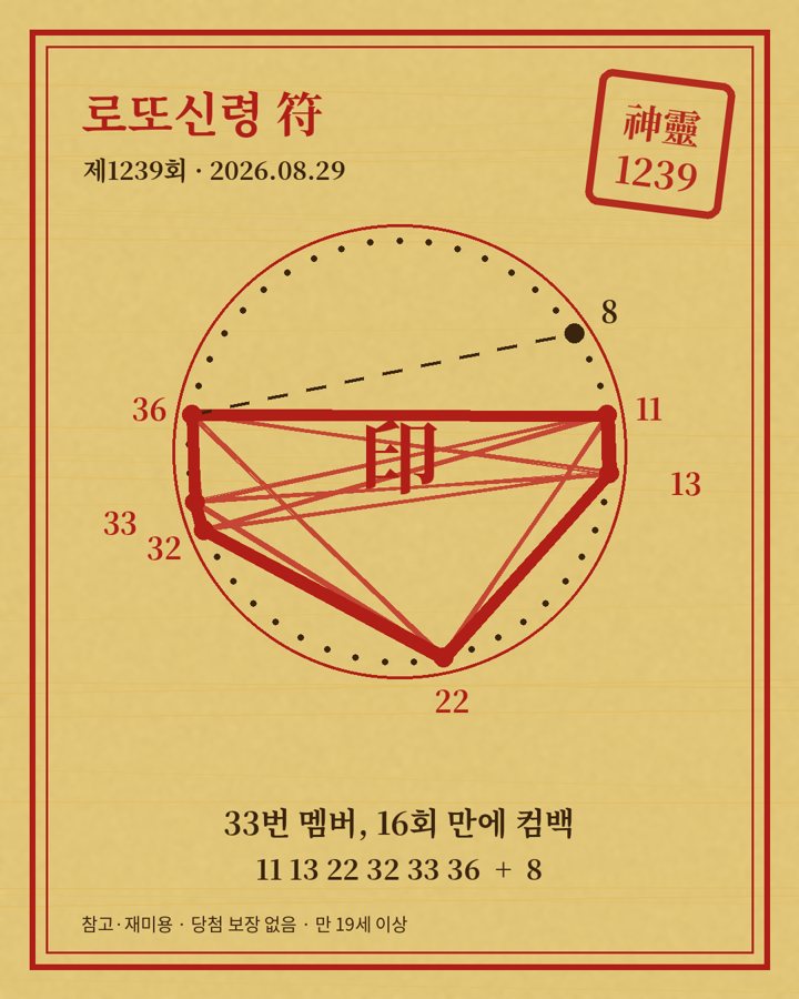 제1239회 부적