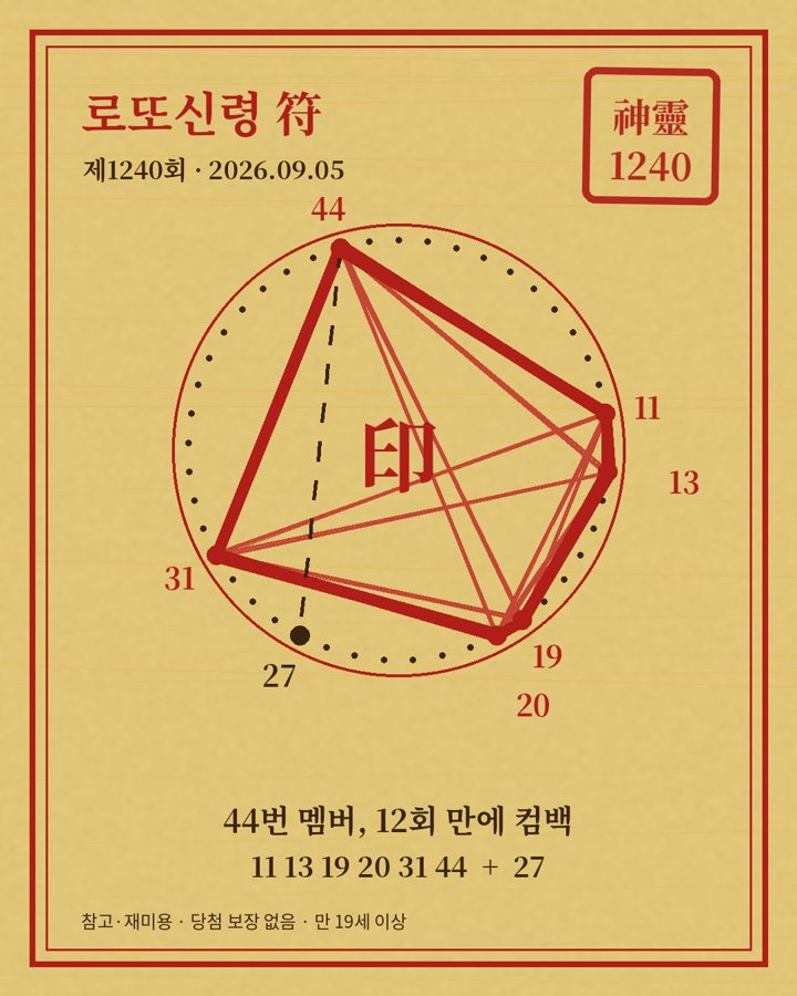 제1240회 부적