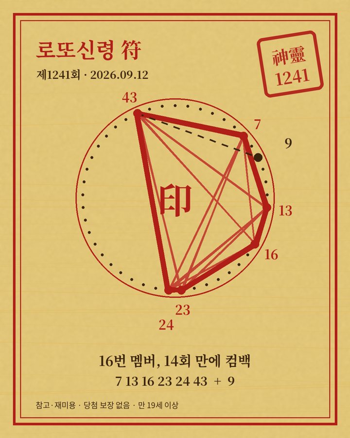 제1241회 당첨번호로 그린 로또신령 부적