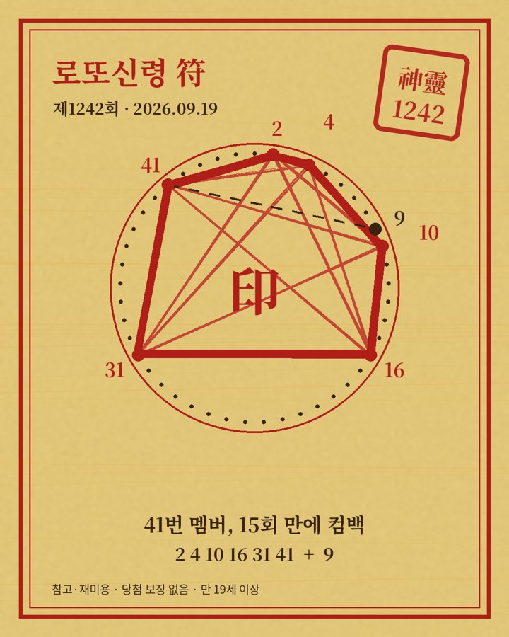 제1242회 부적