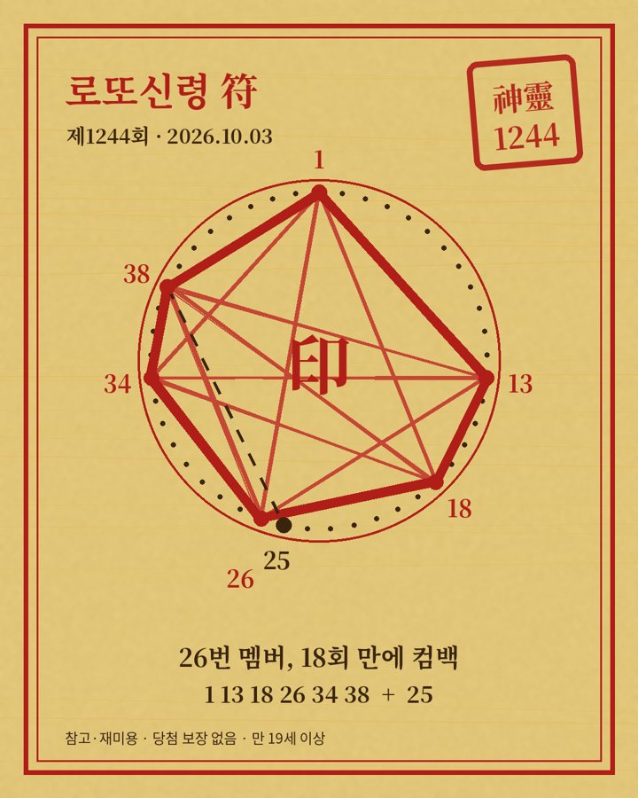 제1244회 당첨번호로 그린 로또신령 부적