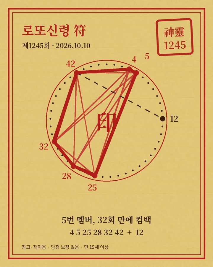 제1245회 부적